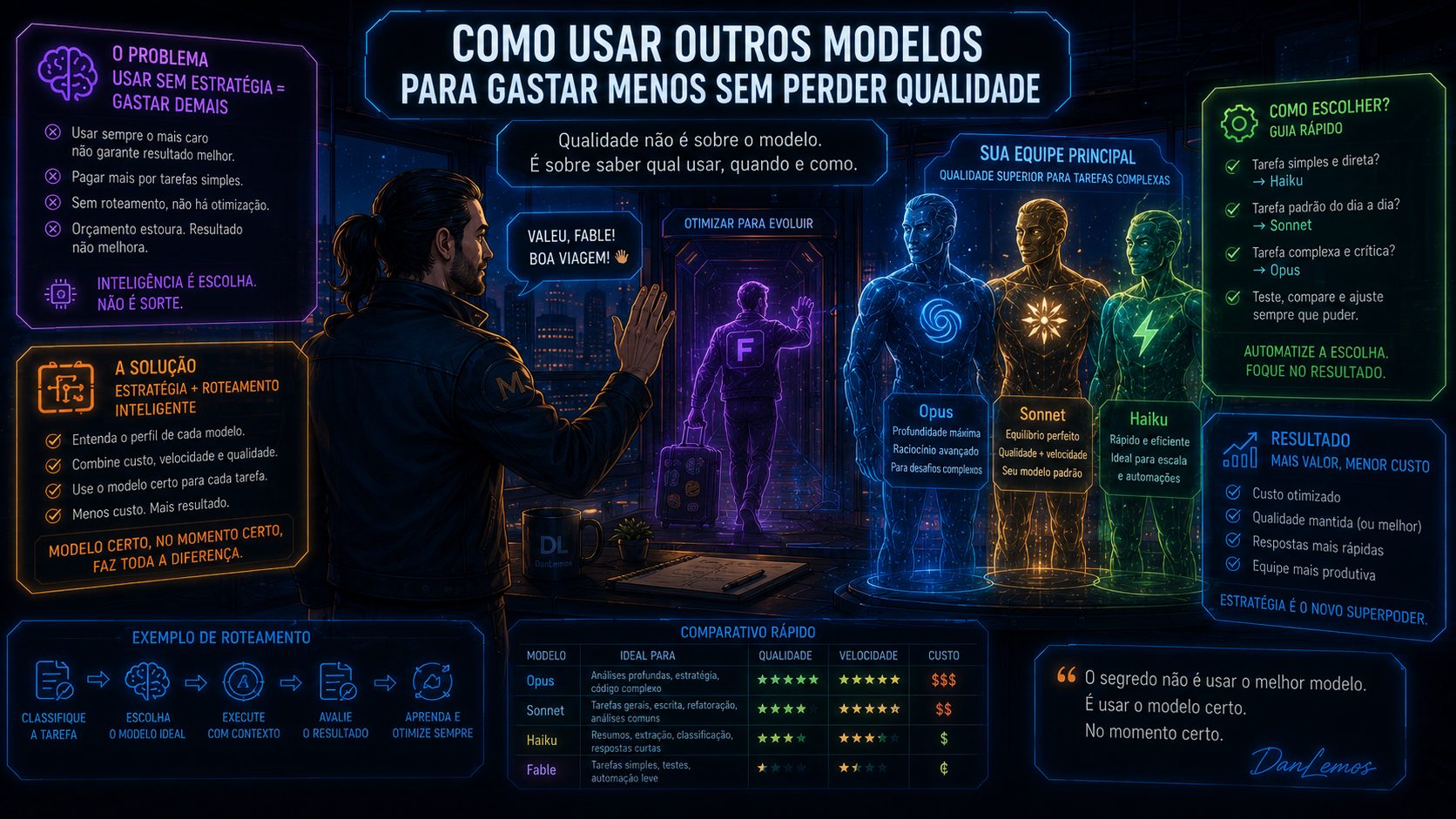 Até mais, Fable: Como usar outros Modelos para gastar menos sem perder Qualidade