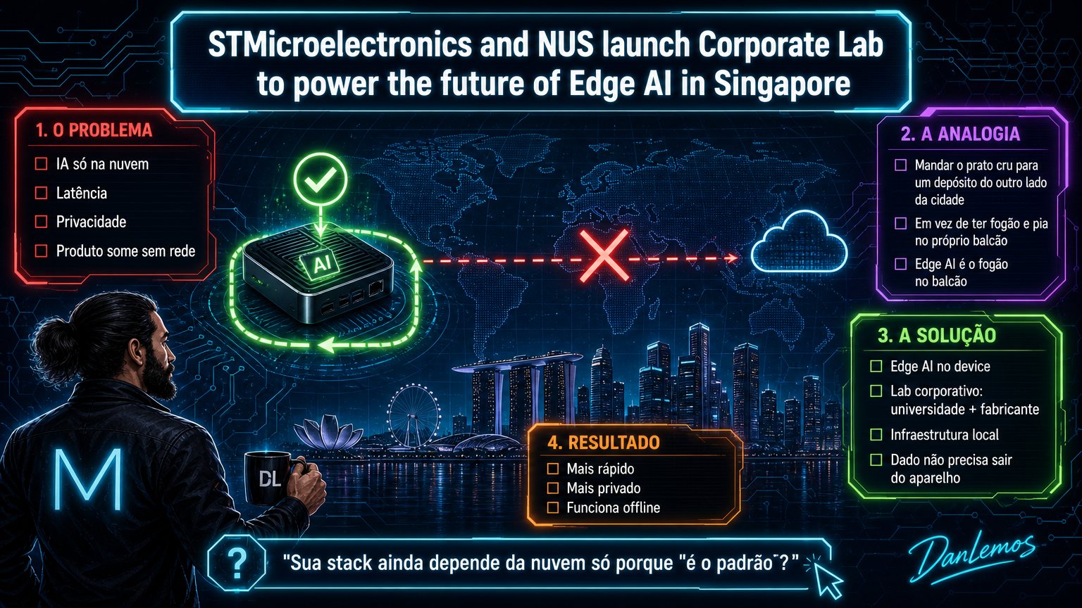 Edge AI na borda: o que o lab ST-NUS HELIX em Singapura diz sobre silício inteligente