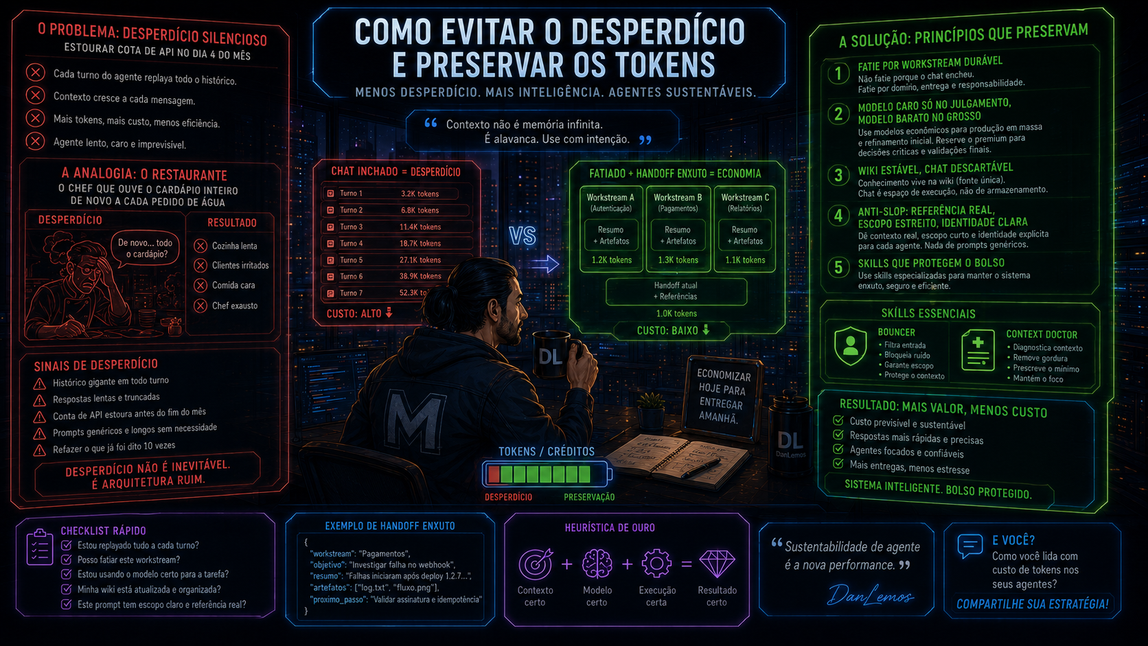 Como evitar o desperdício e preservar os tokens