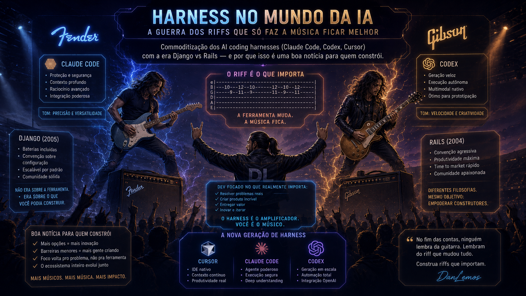 Harnesses são os novos Web Frameworks e isso é Bom!